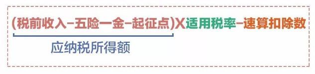 【创业资讯】【热门】个税起征点提至5000元，算算你到手薪酬涨多少？