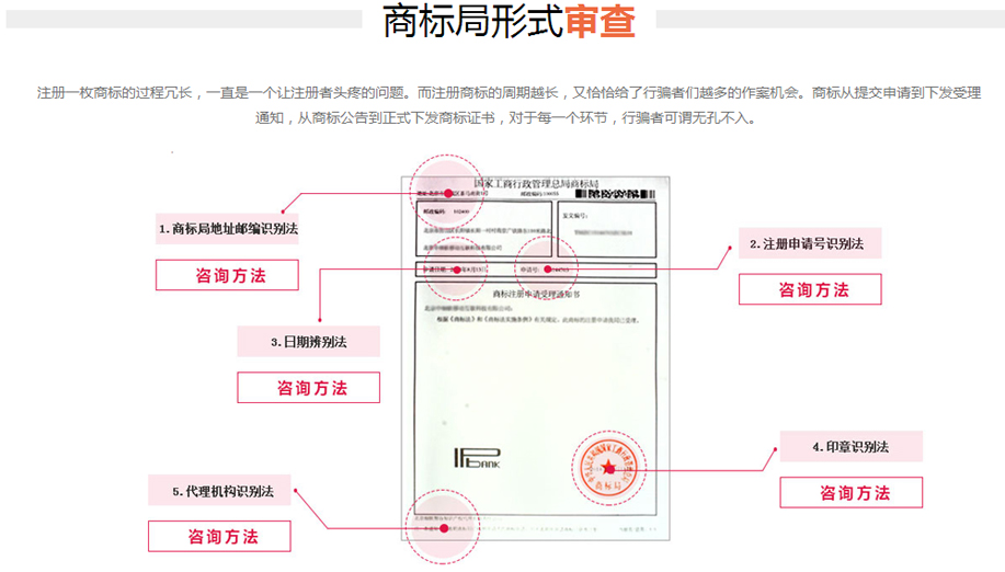 商标专利