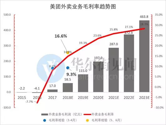 【创业资讯】年亏50亿的摩拜：不仅是财报黑洞，更可能拖垮美团估值！