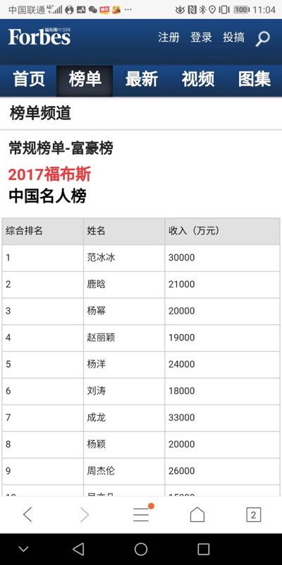 【创业资讯】范冰冰偷税逃税被罚超8亿元，需求不吃不喝攒3年