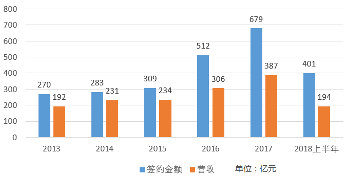 【创业资讯】荣盛开展系be七365官网_bt365在线_BSt365提现拟融资120亿：左手还账，右手扩张