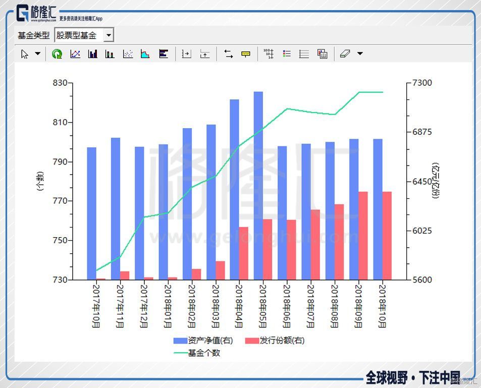 【创业资讯】8月组织资管规划缩水超5000亿，9月还会持续吗？