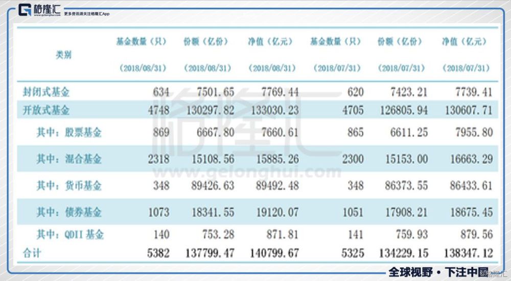 【创业资讯】8月组织资管规划缩水超5000亿，9月还会持续吗？