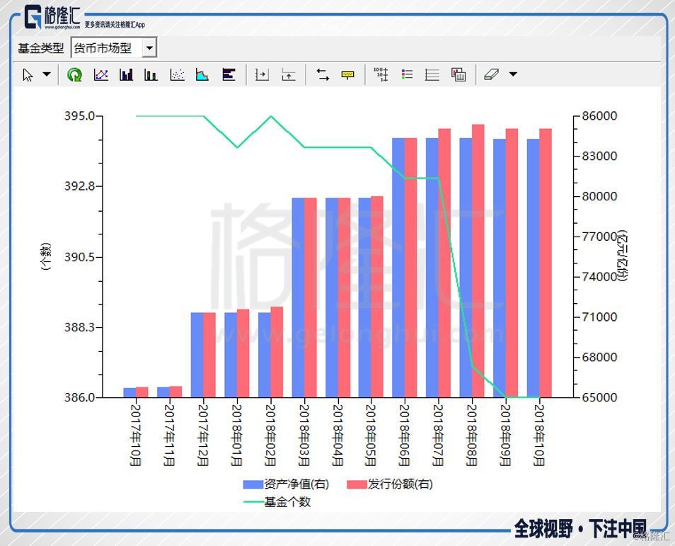 【创业资讯】8月组织资管规划缩水超5000亿，9月还会持续吗？