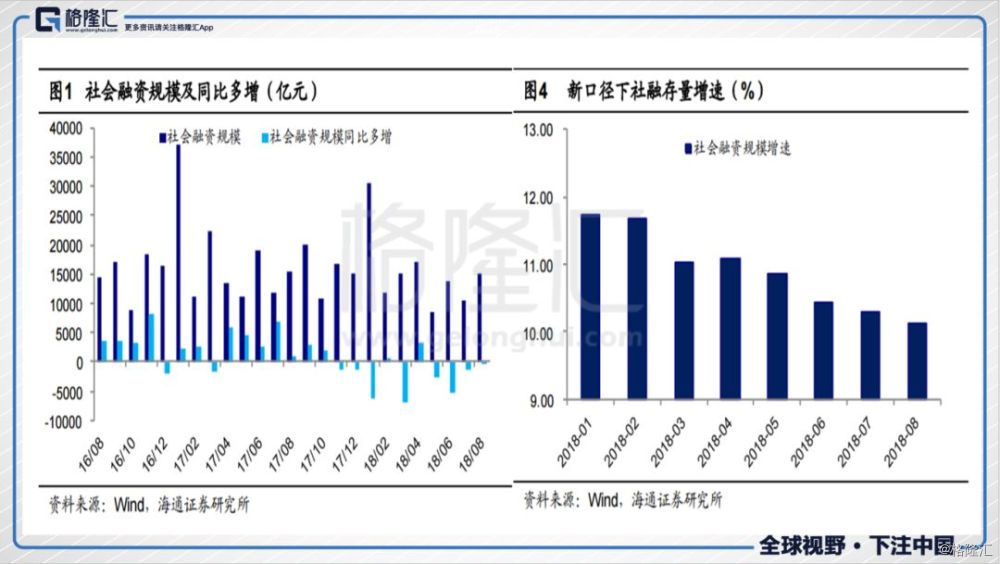 【创业资讯】8月组织资管规划缩水超5000亿，9月还会持续吗？