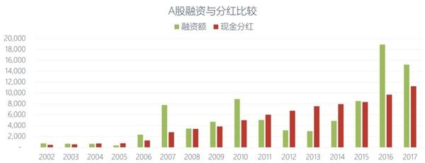 【创业资讯】四大闻名私募大佬纵论A股：A股商场正孕育着活力