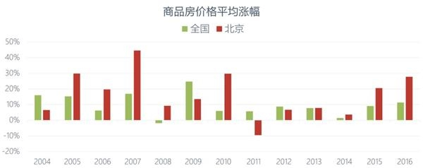 【创业资讯】四大闻名私募大佬纵论A股：A股商场正孕育着活力