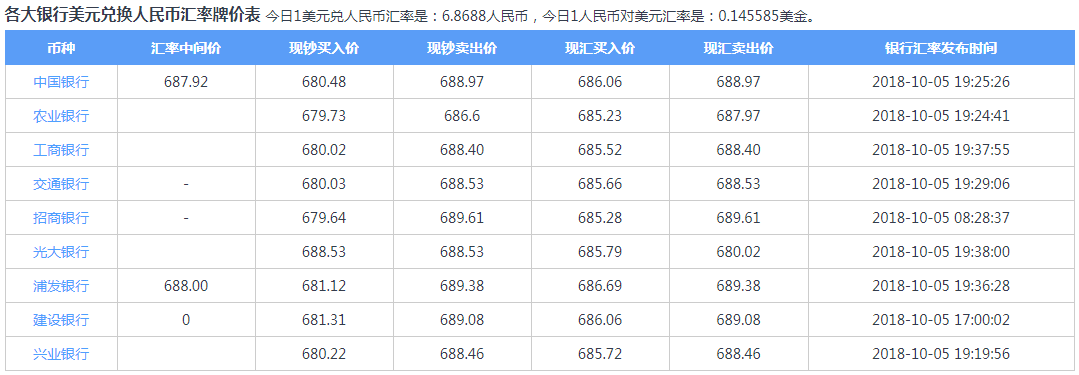 【创业资讯】《欧股》美债风暴席卷，泛欧指重挫逾1%、金融股抗震