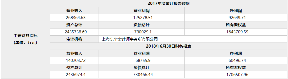 【创业资讯】年净利9个亿，沪杭高铁14%股权遭宝武钢铁28亿元转让