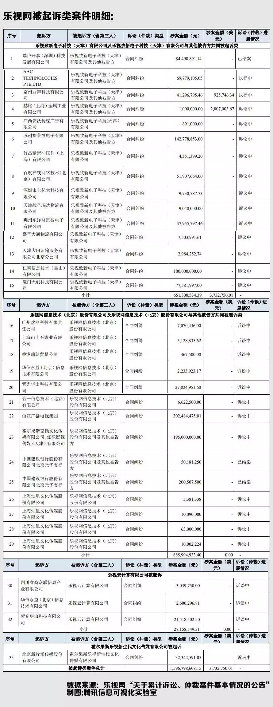 【创业资讯】供货商、职工、企业大佬…… 贾跃亭还“坑”了一大批明星！