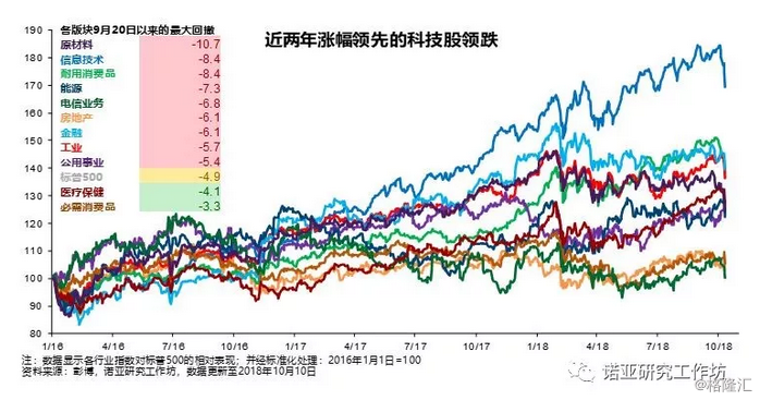 【创业资讯】全球股市跌落，美股牛市见顶了吗？