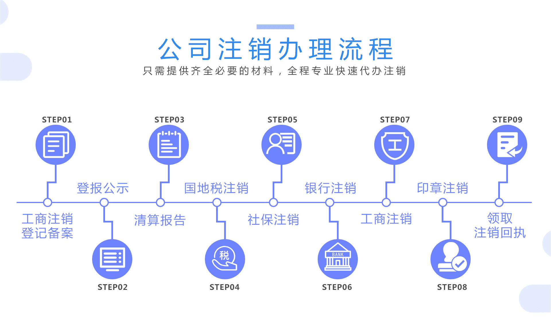 贵州be七365官网_bt365在线_BSt365提现注销