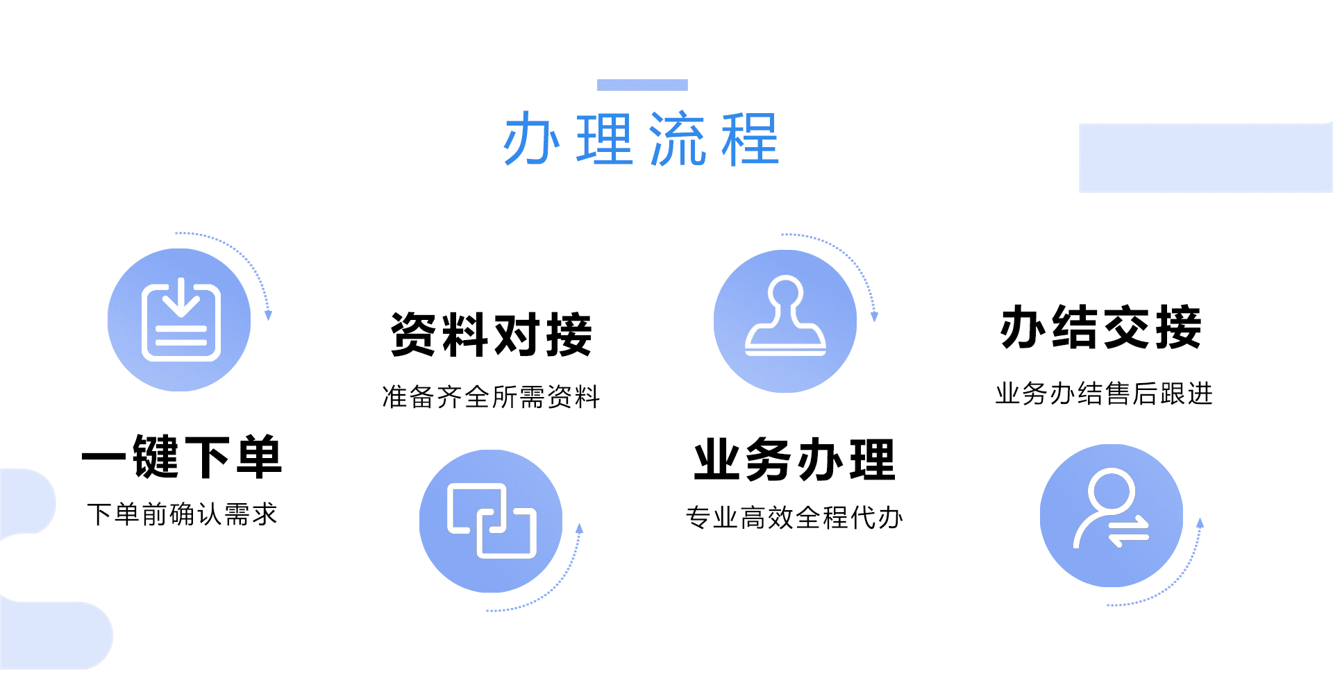 加急代办