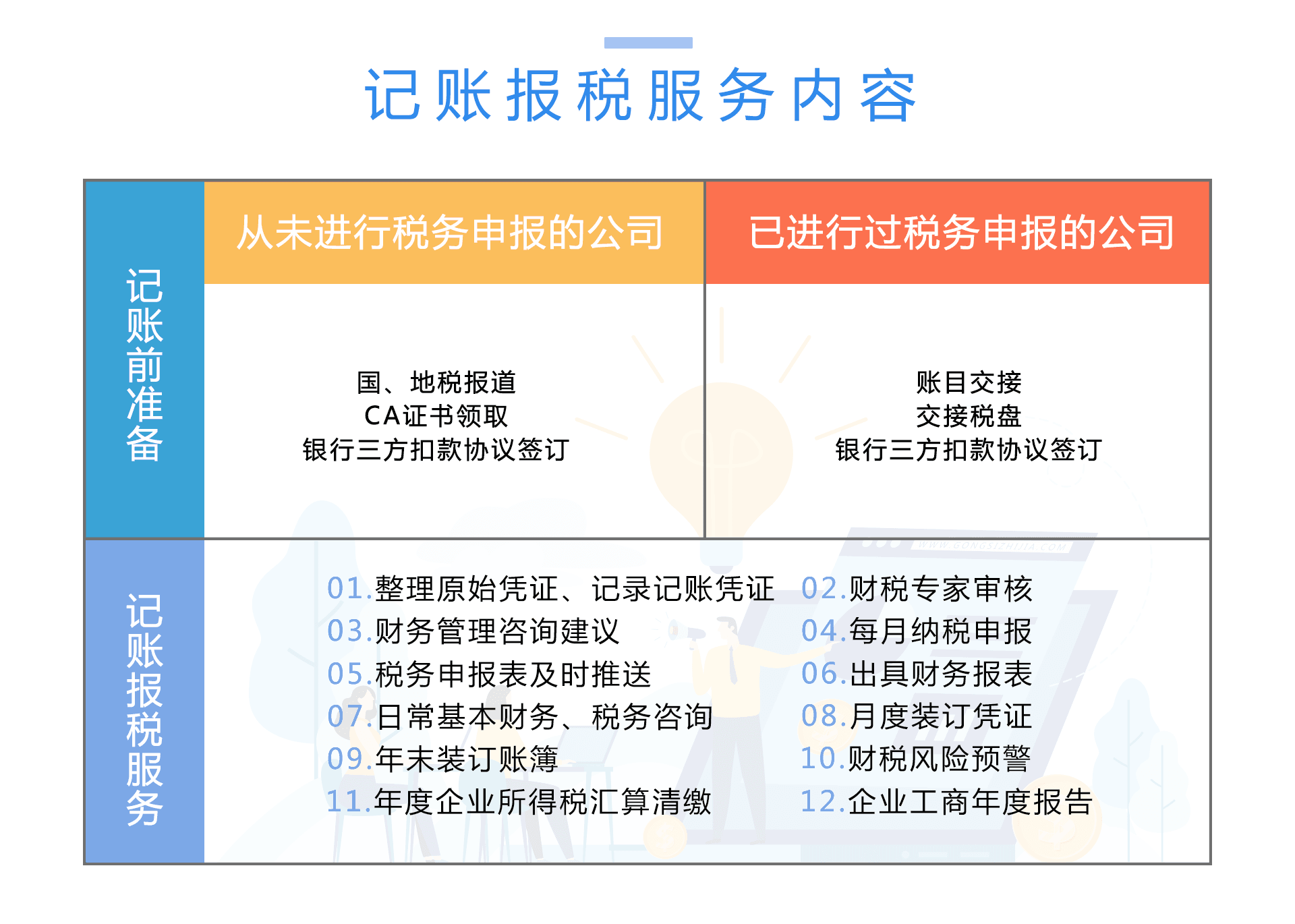 一般纳税人代理记账