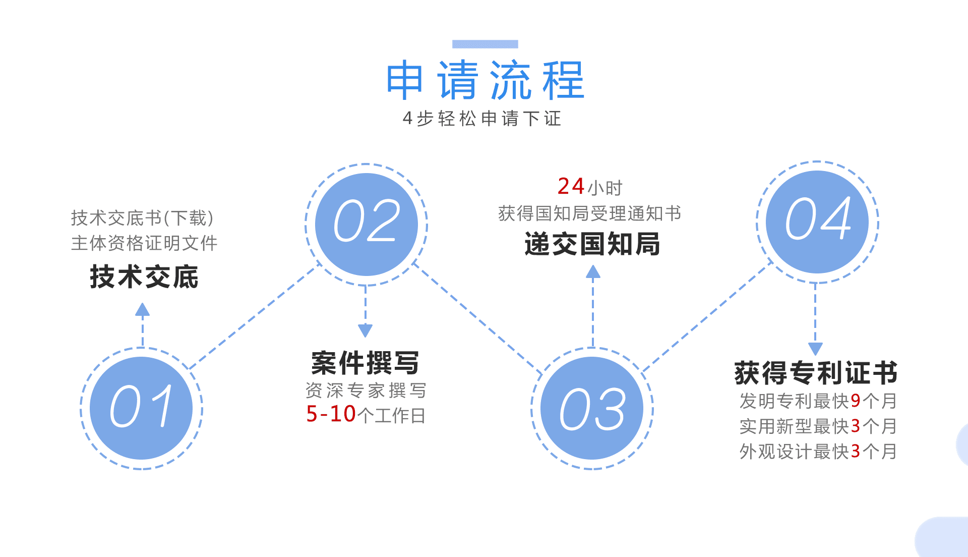 国际专利申请