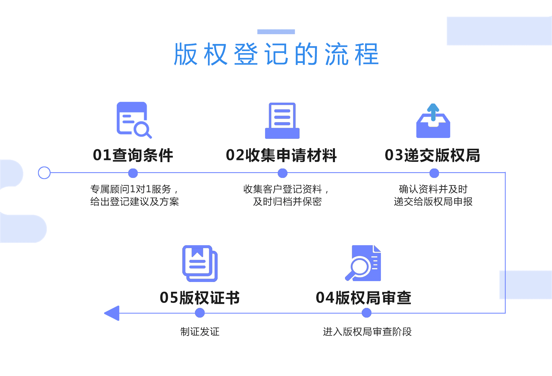 版权登记